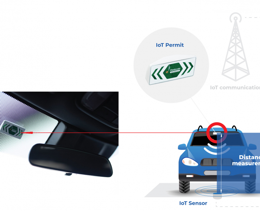 ADESCO υπηρεσία smart parking